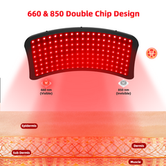 Red Light Therapy Panel for Face & Body – 660nm Red + 850nm Infrared LED Lamp with Adjustable Stand, Timer & 5-Level Intensity for Skin Rejuvenation, Pain Relief & Muscle Recovery